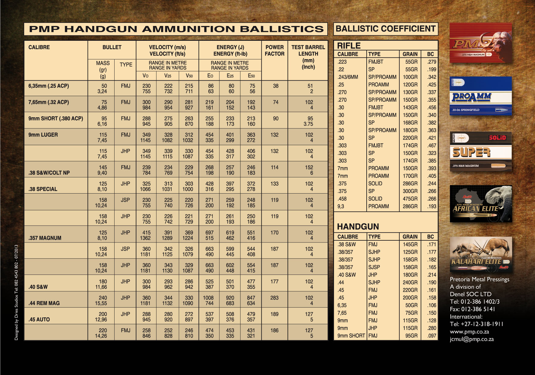 8x57 ballistics chart sporting ammunition denel pmp. 
