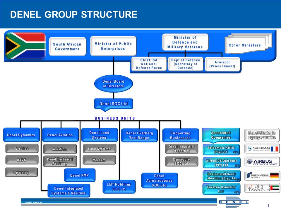 download the european union and national defence